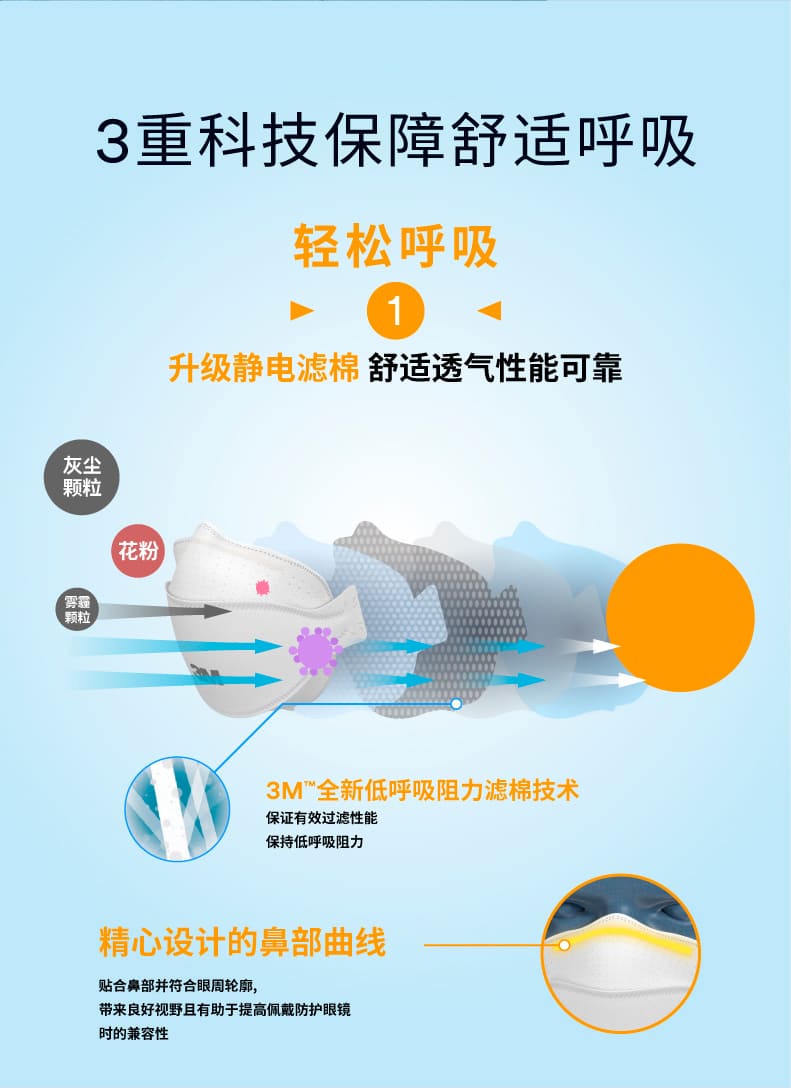 3M 9321CN+ 防颗粒物口罩 （头带式、欧洲FFP2认证和中国KN95认证）